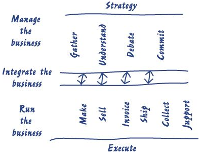 Enterprise Performance Management