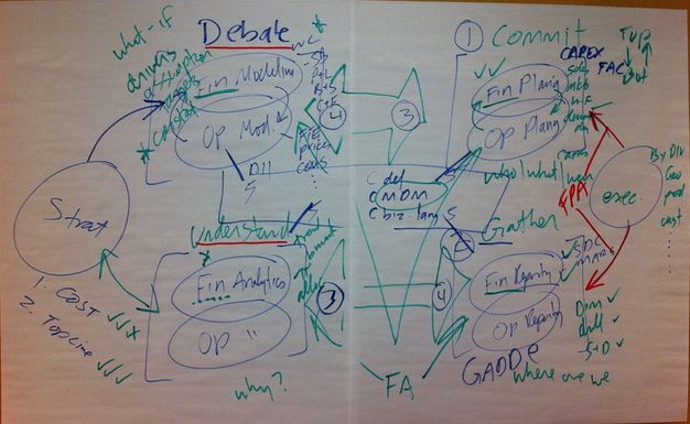 paper whiteboard