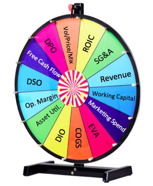 wheel